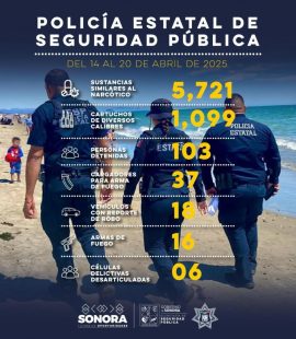 Más de 100 detenidos por el Gobierno de Sonora en operativos de Semana Santa